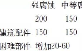 沅江安特佳耐固防腐带您了解耐腐蚀涂层防护机理与涂层钢腐蚀破坏原因及防护